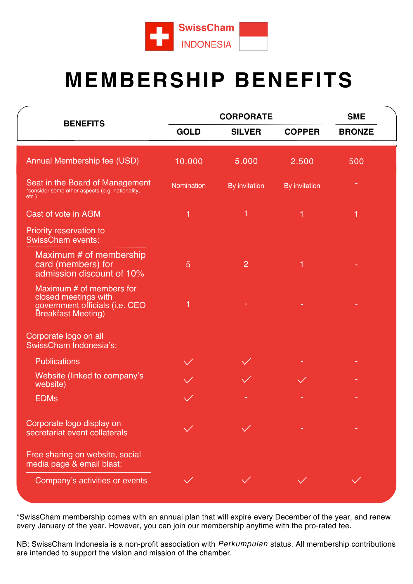 SwissCham Membership Benefits